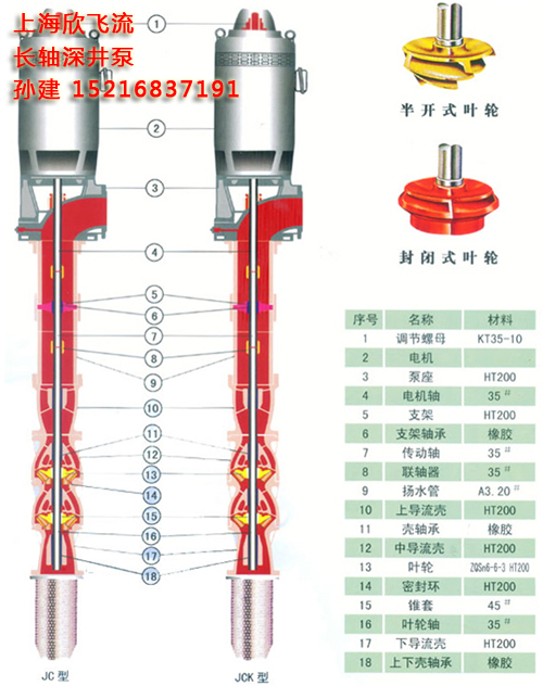 长轴深井泵，产品目录